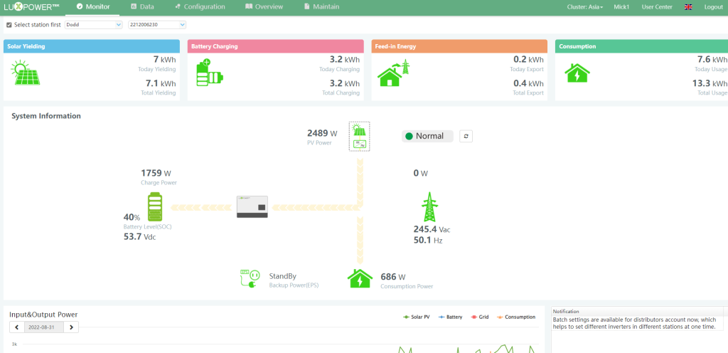 LUX MONITORING