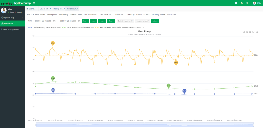 HARNITEK MONITORING