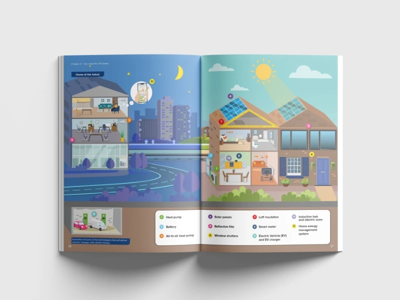 Future home UK renewables