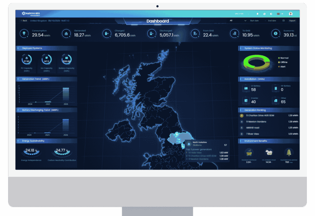 HANCHU ESS portfolio dashboard showing deployed systems, energy performance, system status and environmental indicators